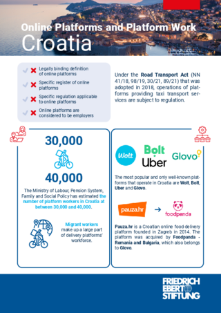 Online platforms and platform work: Croatia